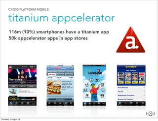 CROSS PLATFORM MOBILE
titanium appcelerator
116m (10%) smartphones have a titanium app
50k appcelerator apps in app stores
 
