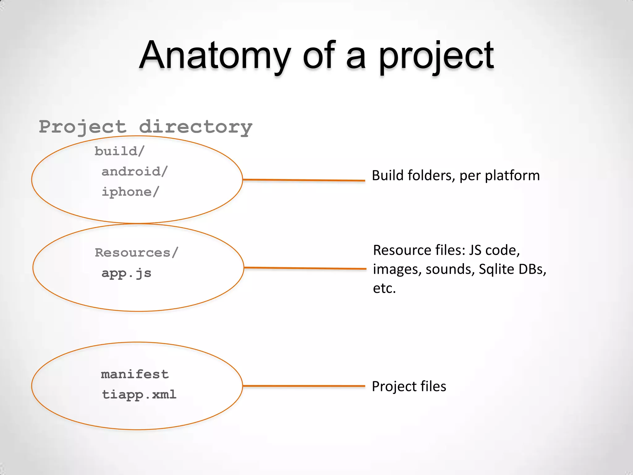 Anatomy of a project
Project directory
    build/
     android/         Build folders, per platform
     iphone/



    Resources/        Resource files: JS code,
     app.js           images, sounds, Sqlite DBs,
                      etc.




     manifest
     tiapp.xml
                      Project files
 
