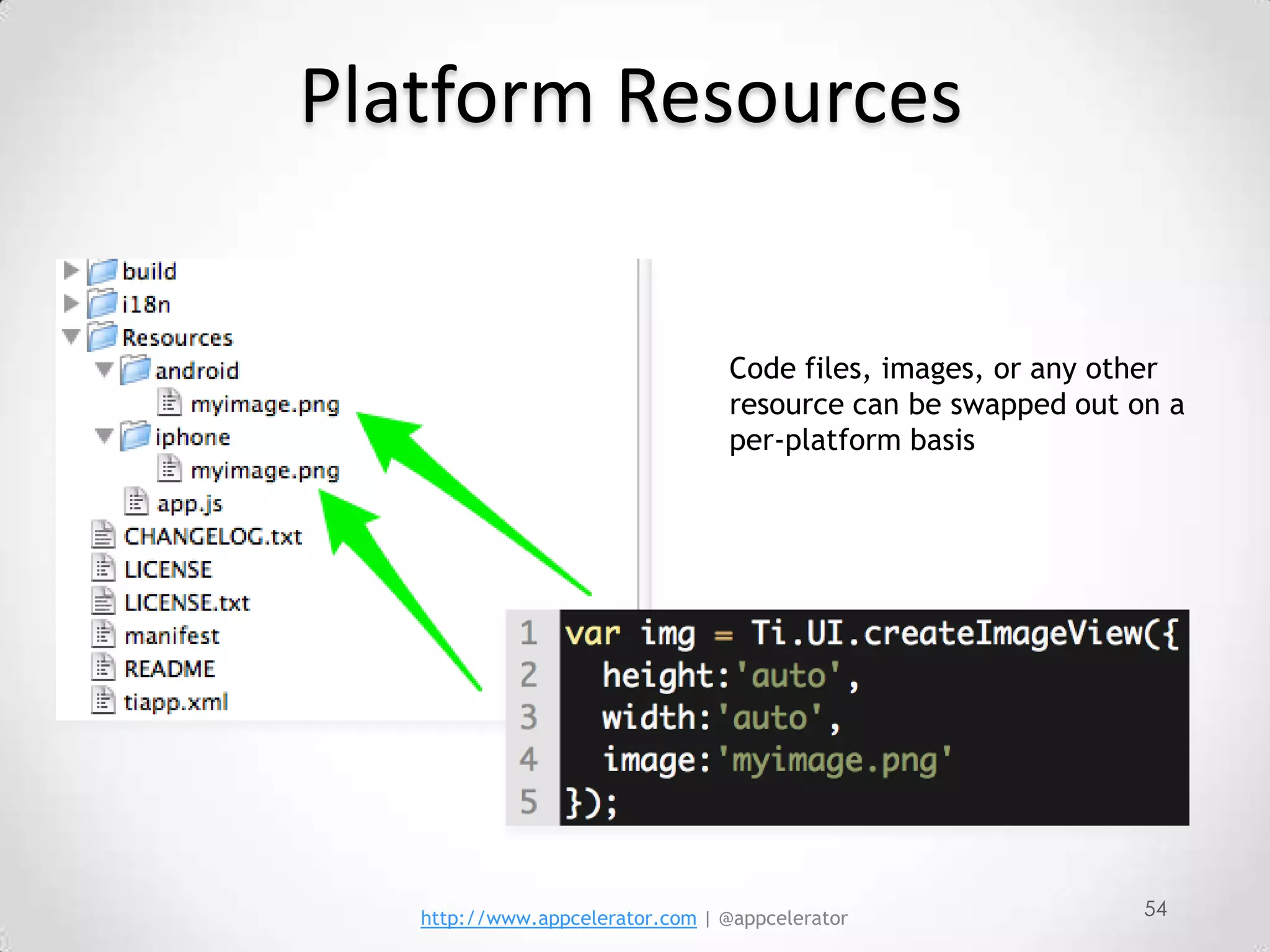 Platform Resources


                                  Code files, images, or any other
                                  resource can be swapped out on a
                                  per-platform basis




   http://www.appcelerator.com | @appcelerator                 54
 