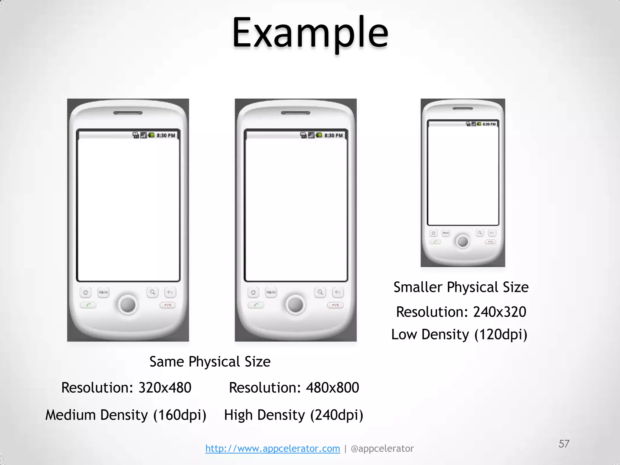 Example




                                                              Smaller Physical Size
                                                               Resolution: 240x320
                                                              Low Density (120dpi)
              Same Physical Size
  Resolution: 320x480       Resolution: 480x800
Medium Density (160dpi)    High Density (240dpi)

                        http://www.appcelerator.com | @appcelerator                   57
 