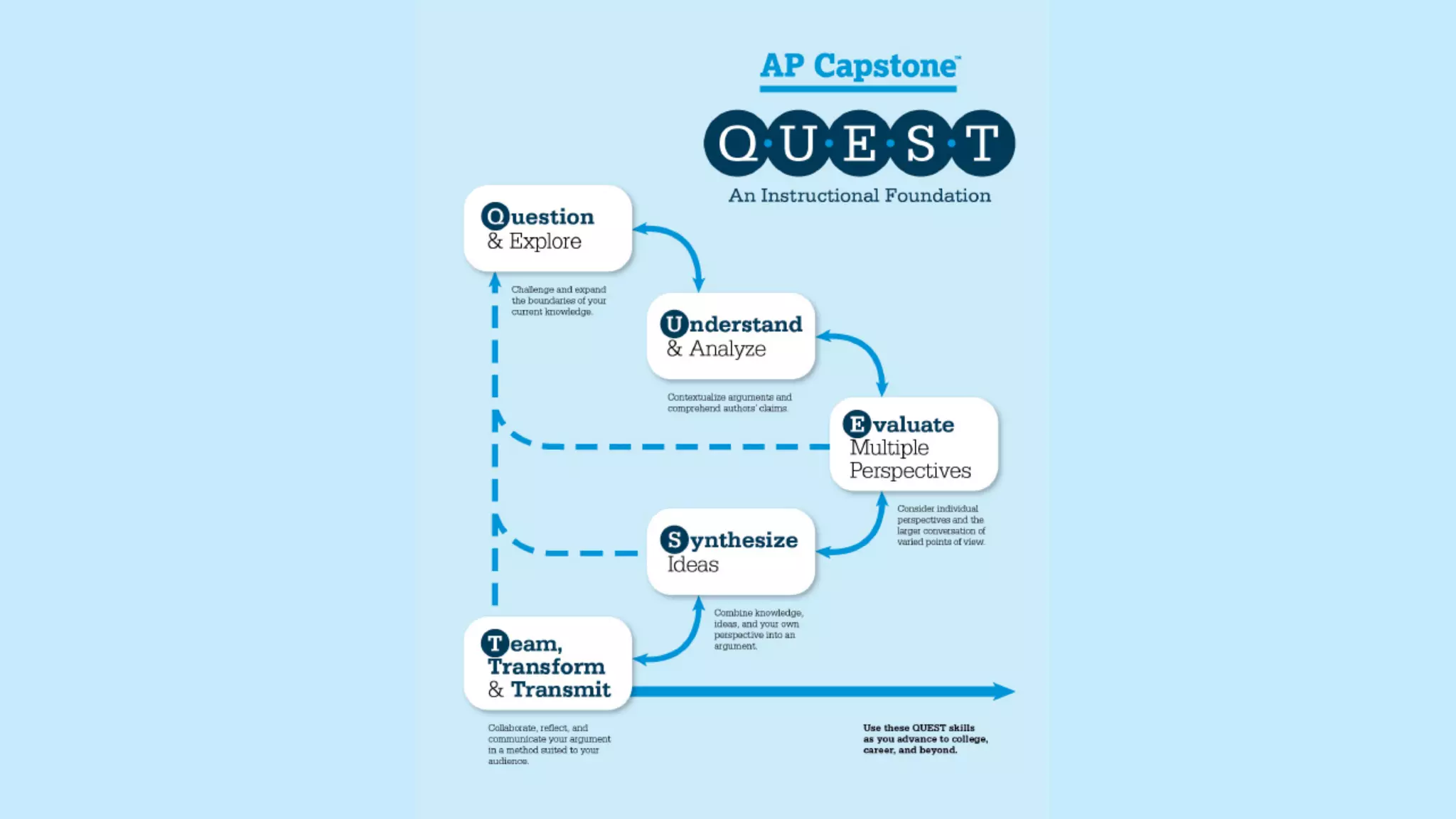 TWO CLASSES COMBINED INTO ONE
 