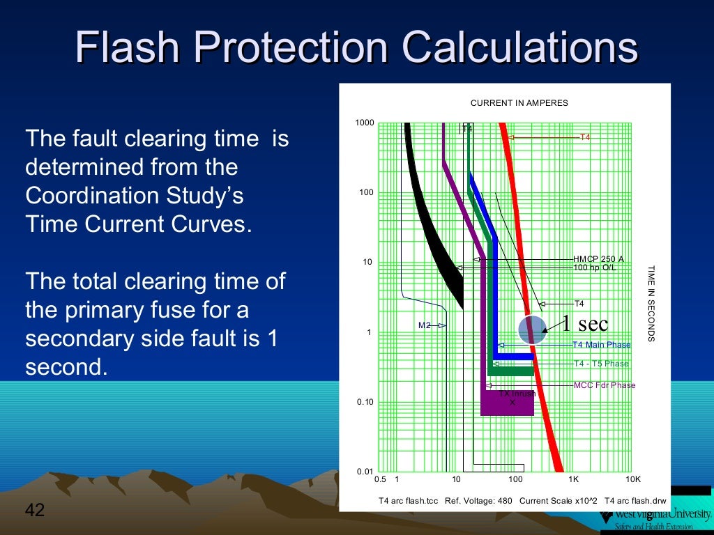 Nfpa Arc Flash Chart