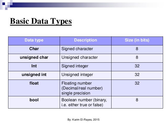 sqlitestudio data type size sqlitestudio data type size
