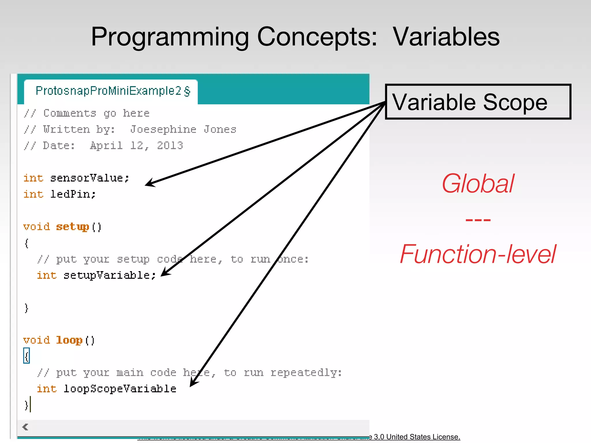 This work is licensed under a Creative Commons Attribution-ShareAlike 3.0 United States License.
Programming Concepts: Variables
Variable Scope
Global
---
Function-level
 