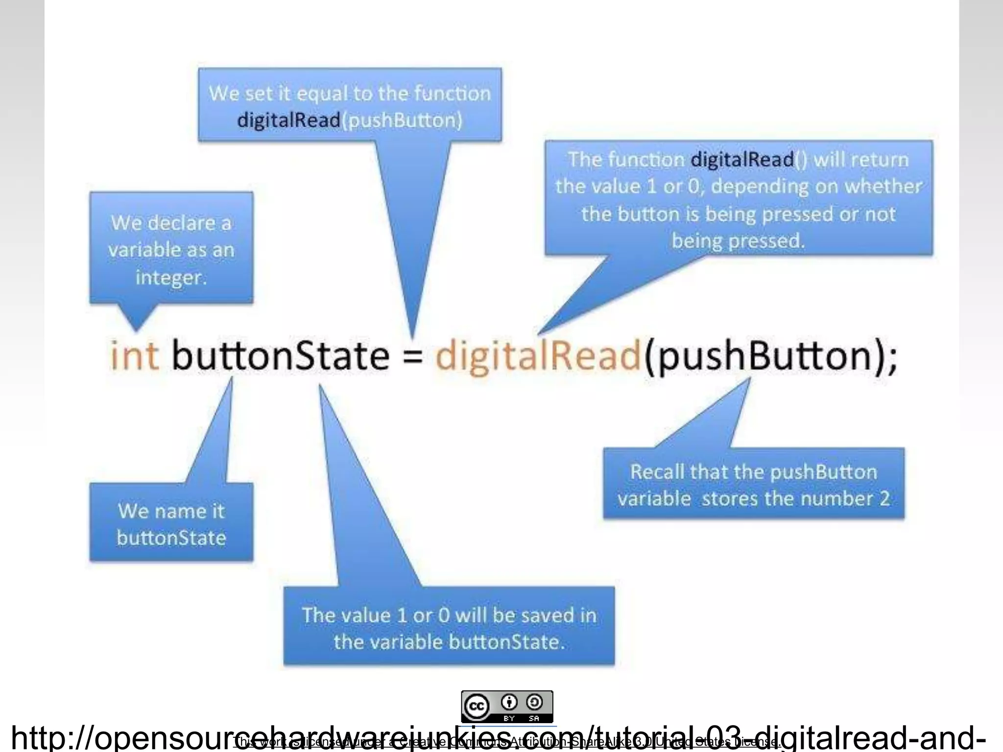 This work is licensed under a Creative Commons Attribution-ShareAlike 3.0 United States License.http://opensourcehardwarejunkies.com/tutorial-03-digitalread-and-
 