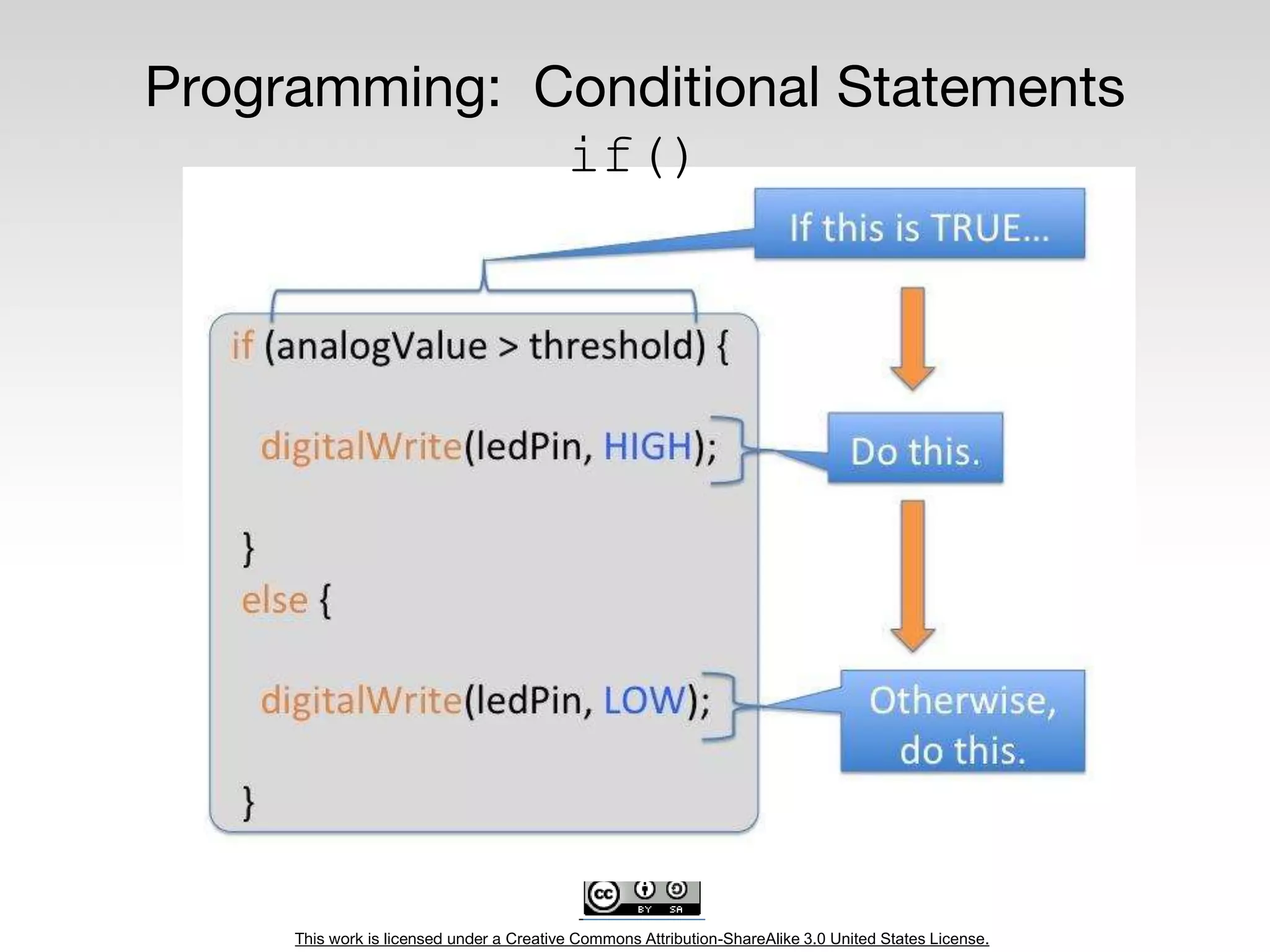 This work is licensed under a Creative Commons Attribution-ShareAlike 3.0 United States License.
Programming: Conditional Statements
if()
 