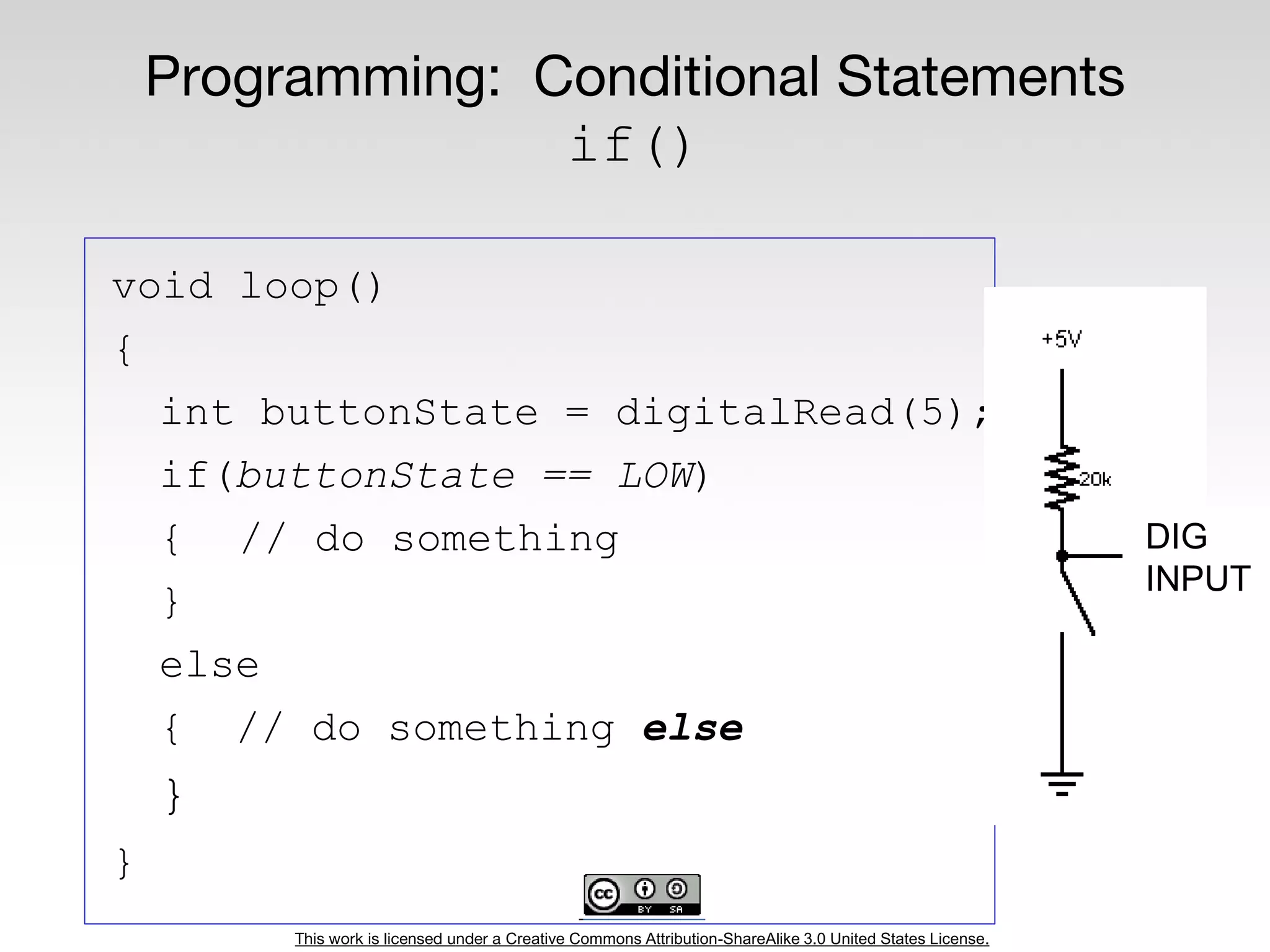 This work is licensed under a Creative Commons Attribution-ShareAlike 3.0 United States License.
void loop()
{
int buttonState = digitalRead(5);
if(buttonState == LOW)
{ // do something
}
else
{ // do something else
}
}
Programming: Conditional Statements
if()
DIG
INPUT
 