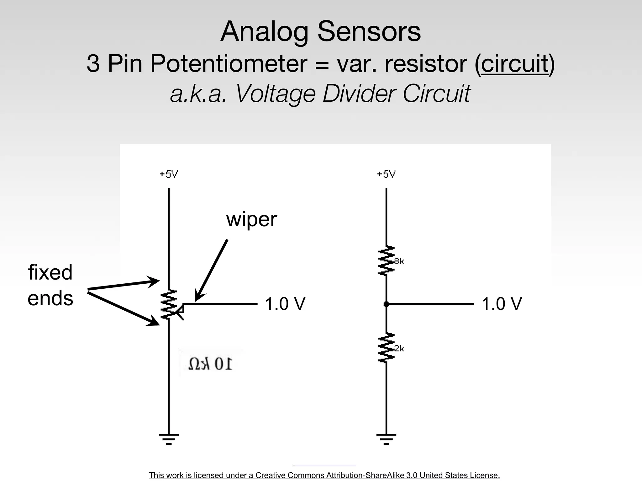 This work is licensed under a Creative Commons Attribution-ShareAlike 3.0 United States License.
Analog Sensors
3 Pin Potentiometer = var. resistor (circuit)
a.k.a. Voltage Divider Circuit
1.0 V 1.0 V
wiper
fixed
ends
 