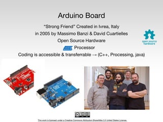 This work is licensed under a Creative Commons Attribution-ShareAlike 3.0 United States License.
Arduino Board
“Strong Friend” Created in Ivrea, Italy
in 2005 by Massimo Banzi & David Cuartielles
Open Source Hardware
Processor
Coding is accessible & transferrable → (C++, Processing, java)
 