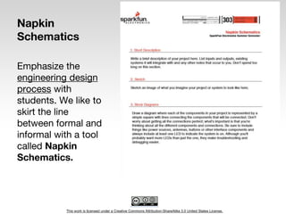 This work is licensed under a Creative Commons Attribution-ShareAlike 3.0 United States License.
Napkin
Schematics
Emphasize the
engineering design
process with
students. We like to
skirt the line
between formal and
informal with a tool
called Napkin
Schematics.
 