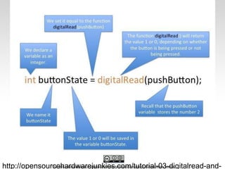 This work is licensed under a Creative Commons Attribution-ShareAlike 3.0 United States License.http://opensourcehardwarejunkies.com/tutorial-03-digitalread-and-
 