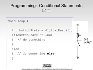 This work is licensed under a Creative Commons Attribution-ShareAlike 3.0 United States License.
void loop()
{
int buttonState = digitalRead(5);
if(buttonState == LOW)
{ // do something
}
else
{ // do something else
}
}
Programming: Conditional Statements
if()
DIG
INPUT
 