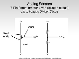 This work is licensed under a Creative Commons Attribution-ShareAlike 3.0 United States License.
Analog Sensors
3 Pin Potentiometer = var. resistor (circuit)
a.k.a. Voltage Divider Circuit
1.0 V 1.0 V
wiper
fixed
ends
 