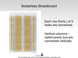 This work is licensed under a Creative Commons Attribution-ShareAlike 3.0 United States License.
Solderless Breadboard
Each row (horiz.) of 5
holes are connected.
Vertical columns –
called power bus are
connected vertically
 