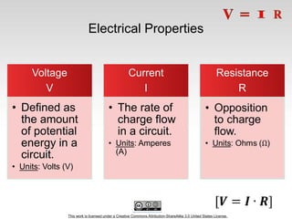 This work is licensed under a Creative Commons Attribution-ShareAlike 3.0 United States License.
Electrical Properties
Voltage
V
• Defined as
the amount
of potential
energy in a
circuit.
• Units: Volts (V)
Current
I
• The rate of
charge flow
in a circuit.
• Units: Amperes
(A)
Resistance
R
 