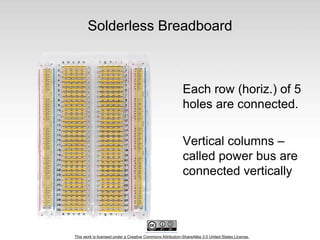 This work is licensed under a Creative Commons Attribution-ShareAlike 3.0 United States License.
Solderless Breadboard
Each row (horiz.) of 5
holes are connected.
Vertical columns –
called power bus are
connected vertically
 