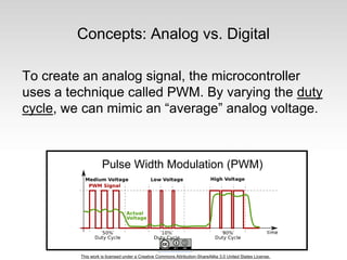 This work is licensed under a Creative Commons Attribution-ShareAlike 3.0 United States License.
Concepts: Analog vs. Digital
To create an analog signal, the microcontroller
uses a technique called PWM. By varying the duty
cycle, we can mimic an “average” analog voltage.
Pulse Width Modulation (PWM)
 