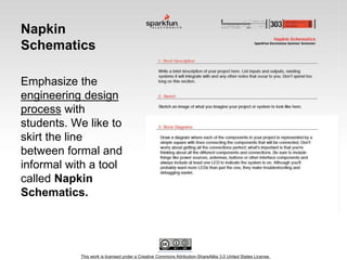 This work is licensed under a Creative Commons Attribution-ShareAlike 3.0 United States License.
Napkin
Schematics
Emphasize the
engineering design
process with
students. We like to
skirt the line
between formal and
informal with a tool
called Napkin
Schematics.
 
