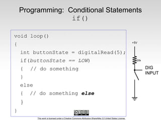 This work is licensed under a Creative Commons Attribution-ShareAlike 3.0 United States License.
void loop()
{
int buttonState = digitalRead(5);
if(buttonState == LOW)
{ // do something
}
else
{ // do something else
}
}
Programming: Conditional Statements
if()
DIG
INPUT
 