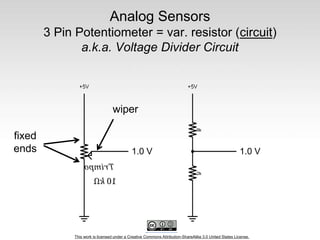 This work is licensed under a Creative Commons Attribution-ShareAlike 3.0 United States License.
Analog Sensors
3 Pin Potentiometer = var. resistor (circuit)
a.k.a. Voltage Divider Circuit
1.0 V 1.0 V
wiper
fixed
ends
 