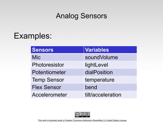 This work is licensed under a Creative Commons Attribution-ShareAlike 3.0 United States License.
Analog Sensors
Examples:
Sensors Variables
Mic soundVolume
Photoresistor lightLevel
Potentiometer dialPosition
Temp Sensor temperature
Flex Sensor bend
Accelerometer tilt/acceleration
 