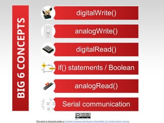 This work is licensed under a Creative Commons Attribution-ShareAlike 3.0 United States License.
This work is licensed under a Creative Commons Attribution-ShareAlike 3.0 United States License.
BIG
6
CONCEPTS
 