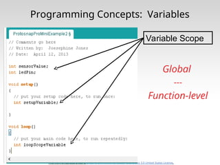 This work is licensed under a Creative Commons Attribution-ShareAlike 3.0 United States License.
Programming Concepts: Variables
Variable Scope
Global
---
Function-level
 
