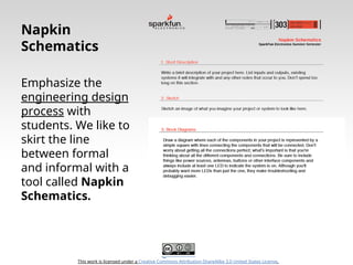 This work is licensed under a Creative Commons Attribution-ShareAlike 3.0 United States License.
Napkin
Schematics
Emphasize the
engineering design
process with
students. We like to
skirt the line
between formal
and informal with a
tool called Napkin
Schematics.
 