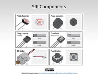 This work is licensed under a Creative Commons Attribution-ShareAlike 3.0 United States License.
SIK Components
 