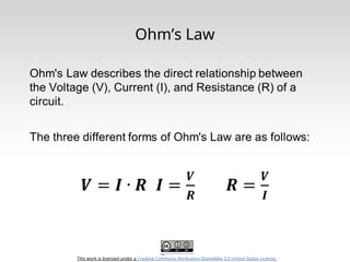 This work is licensed under a Creative Commons Attribution-ShareAlike 3.0 United States License.
Ohm’s Law
 