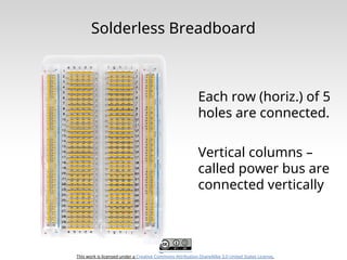 This work is licensed under a Creative Commons Attribution-ShareAlike 3.0 United States License.
Solderless Breadboard
Each row (horiz.) of 5
holes are connected.
Vertical columns –
called power bus are
connected vertically
 