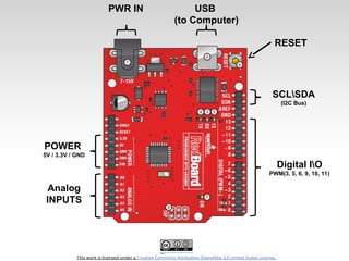 This work is licensed under a Creative Commons Attribution-ShareAlike 3.0 United States License.
Analog
INPUTS
Digital IO
PWM(3, 5, 6, 9, 10, 11)
PWR IN USB
(to Computer)
SCLSDA
(I2C Bus)
POWER
5V / 3.3V / GND
RESET
 