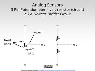 This work is licensed under a Creative Commons Attribution-ShareAlike 3.0 United States License.
Analog Sensors
3 Pin Potentiometer = var. resistor (circuit)
a.k.a. Voltage Divider Circuit
1.0 V 1.0 V
wiper
fixed
ends
 