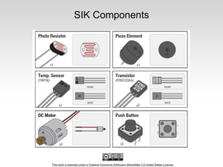 This work is licensed under a Creative Commons Attribution-ShareAlike 3.0 United States License.
SIK Components
 