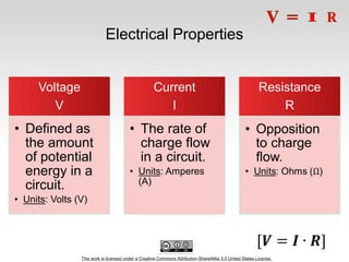 This work is licensed under a Creative Commons Attribution-ShareAlike 3.0 United States License.
Electrical Properties
Voltage
V
• Defined as
the amount
of potential
energy in a
circuit.
• Units: Volts (V)
Current
I
• The rate of
charge flow
in a circuit.
• Units: Amperes
(A)
Resistance
R
 