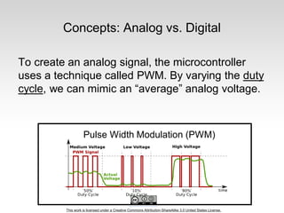 This work is licensed under a Creative Commons Attribution-ShareAlike 3.0 United States License.
Concepts: Analog vs. Digital
To create an analog signal, the microcontroller
uses a technique called PWM. By varying the duty
cycle, we can mimic an “average” analog voltage.
Pulse Width Modulation (PWM)
 