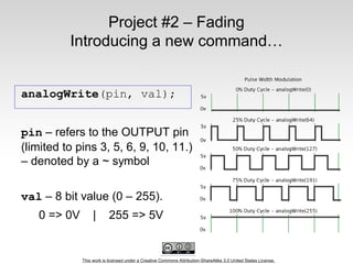 This work is licensed under a Creative Commons Attribution-ShareAlike 3.0 United States License.
analogWrite(pin, val);
pin – refers to the OUTPUT pin
(limited to pins 3, 5, 6, 9, 10, 11.)
– denoted by a ~ symbol
val – 8 bit value (0 – 255).
0 => 0V | 255 => 5V
Project #2 – Fading
Introducing a new command…
 