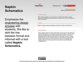This work is licensed under a Creative Commons Attribution-ShareAlike 3.0 United States License.
Napkin
Schematics
Emphasize the
engineering design
process with
students. We like to
skirt the line
between formal and
informal with a tool
called Napkin
Schematics.
 