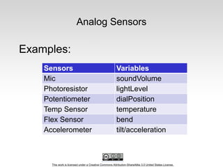 This work is licensed under a Creative Commons Attribution-ShareAlike 3.0 United States License.
Analog Sensors
Examples:
Sensors Variables
Mic soundVolume
Photoresistor lightLevel
Potentiometer dialPosition
Temp Sensor temperature
Flex Sensor bend
Accelerometer tilt/acceleration
 