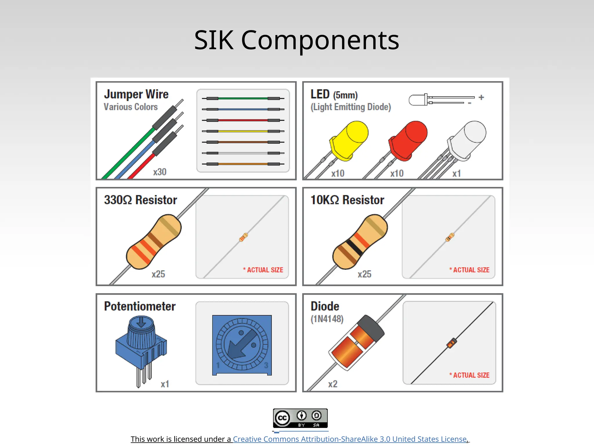 This work is licensed under a Creative Commons Attribution-ShareAlike 3.0 United States License. SIK Components 