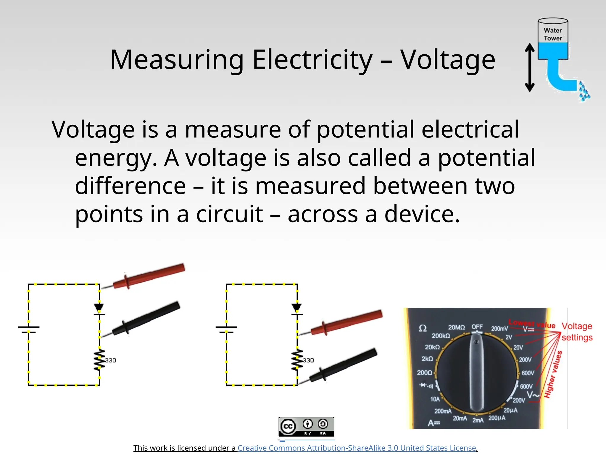 This work is licensed under a Creative Commons Attribution-ShareAlike 3.0 United States License. Measuring Electricity – Voltage Voltage is a measure of potential electrical energy. A voltage is also called a potential difference – it is measured between two points in a circuit – across a device. 
