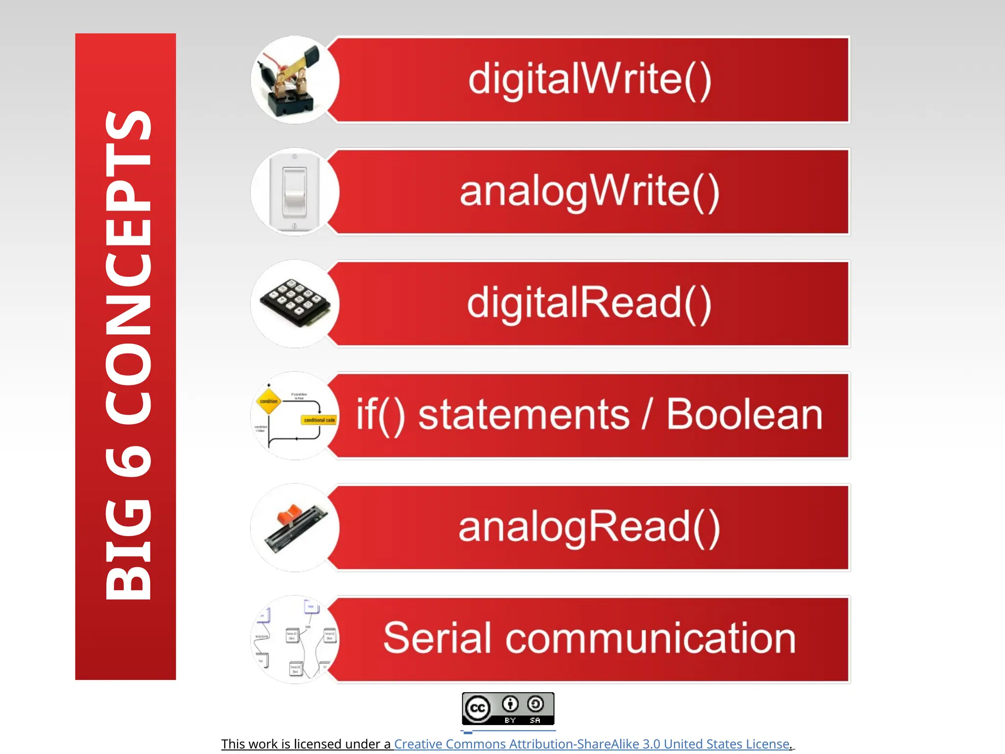 This work is licensed under a Creative Commons Attribution-ShareAlike 3.0 United States License. This work is licensed under a Creative Commons Attribution-ShareAlike 3.0 United States License. BIG 6 CONCEPTS 