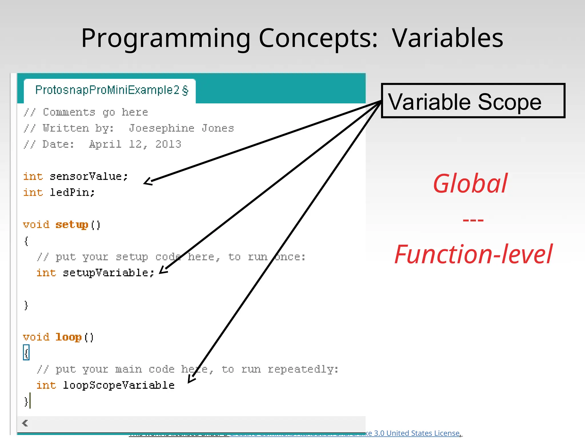 This work is licensed under a Creative Commons Attribution-ShareAlike 3.0 United States License. Programming Concepts: Variables Variable Scope Global --- Function-level 