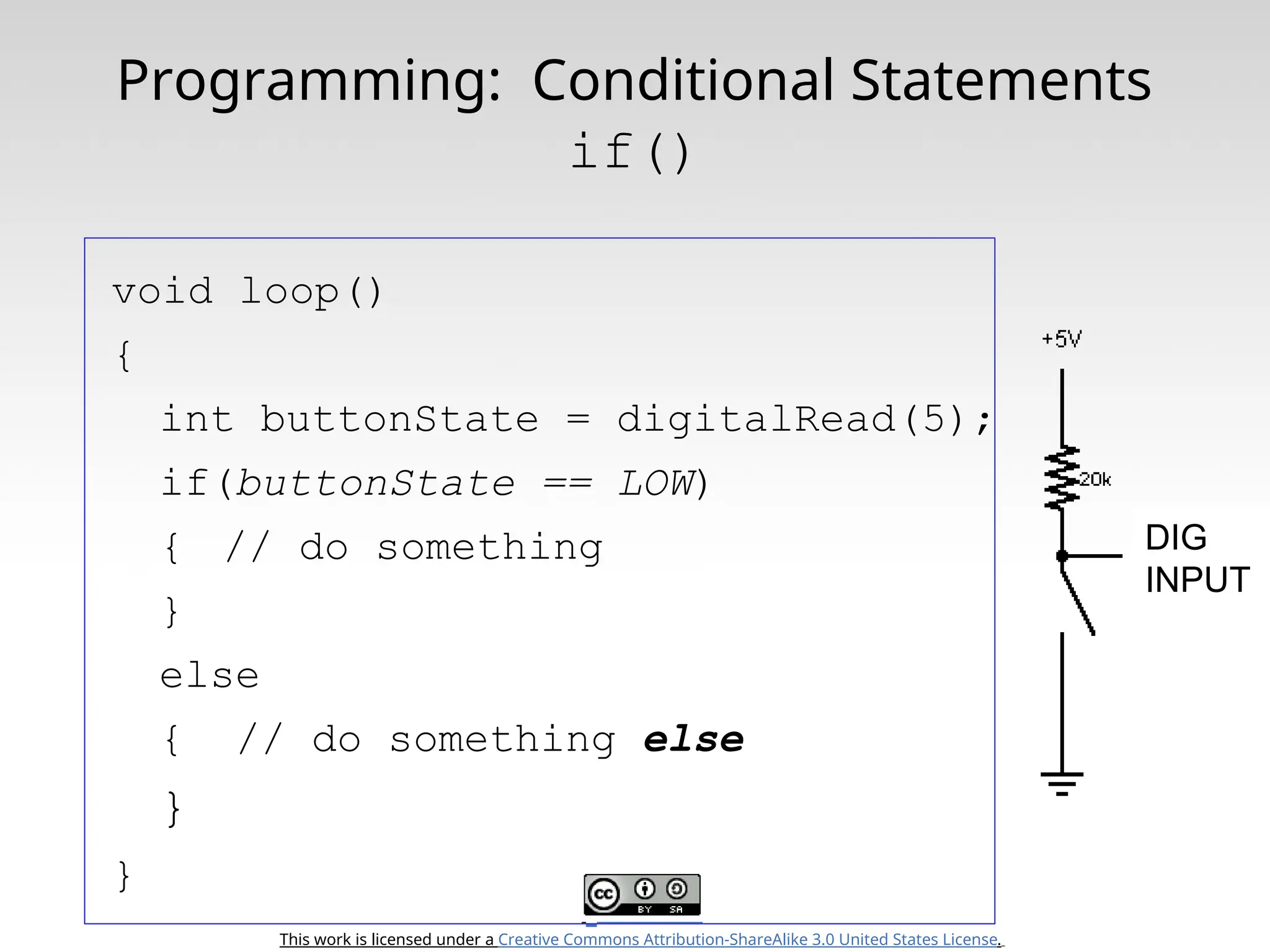 This work is licensed under a Creative Commons Attribution-ShareAlike 3.0 United States License. void loop() { int buttonState = digitalRead(5); if(buttonState == LOW) { // do something } else { // do something else } } Programming: Conditional Statements if() DIG INPUT 