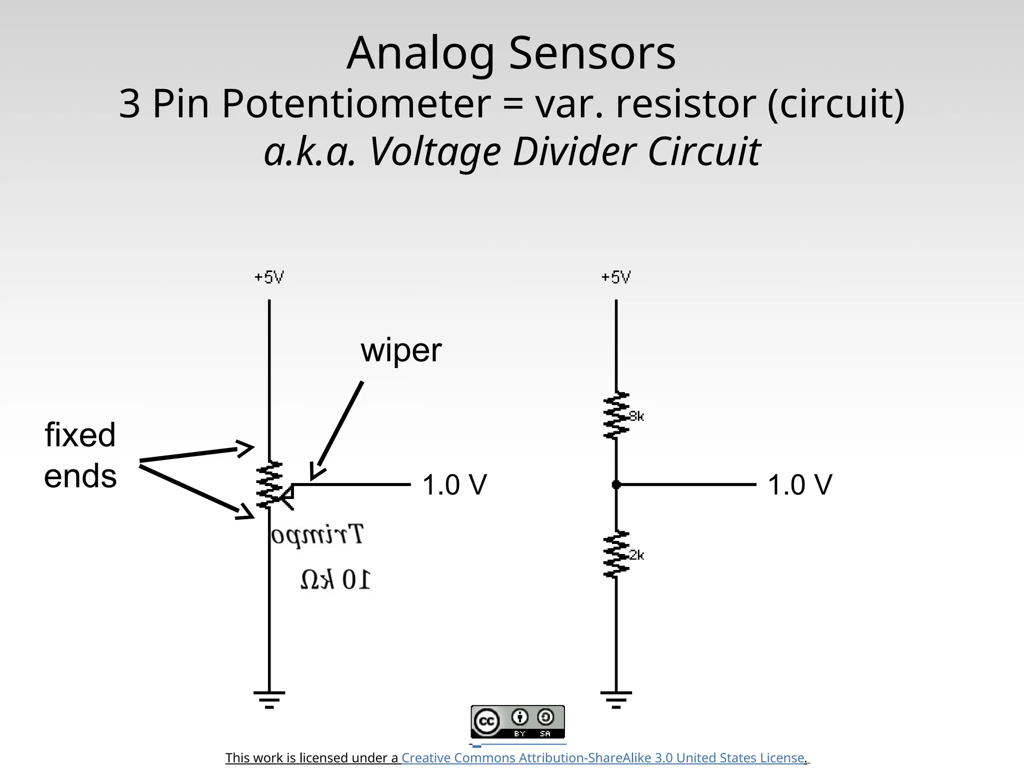 This work is licensed under a Creative Commons Attribution-ShareAlike 3.0 United States License. Analog Sensors 3 Pin Potentiometer = var. resistor (circuit) a.k.a. Voltage Divider Circuit 1.0 V 1.0 V wiper fixed ends 