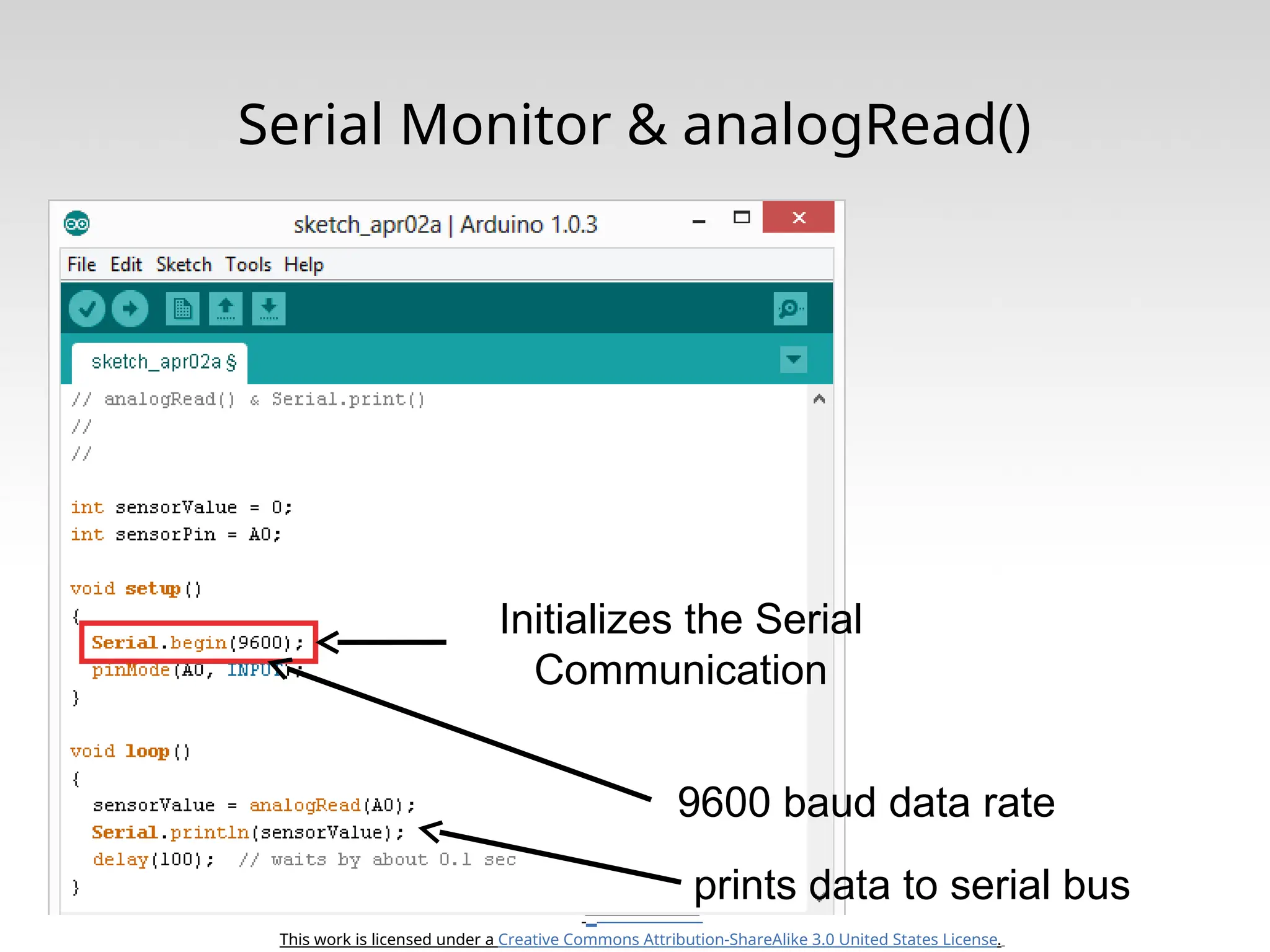 This work is licensed under a Creative Commons Attribution-ShareAlike 3.0 United States License. Serial Monitor & analogRead() Initializes the Serial Communication 9600 baud data rate prints data to serial bus 