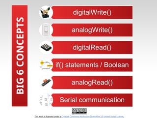 Introduction to Arduino and Internet of Things | PPT