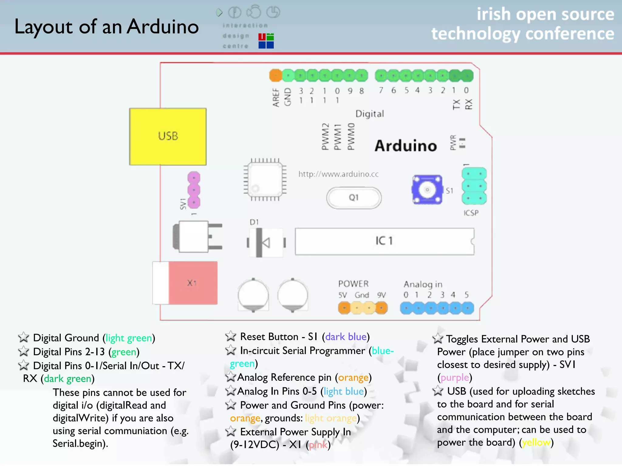 IOTC08 The Arduino Platform | PDF