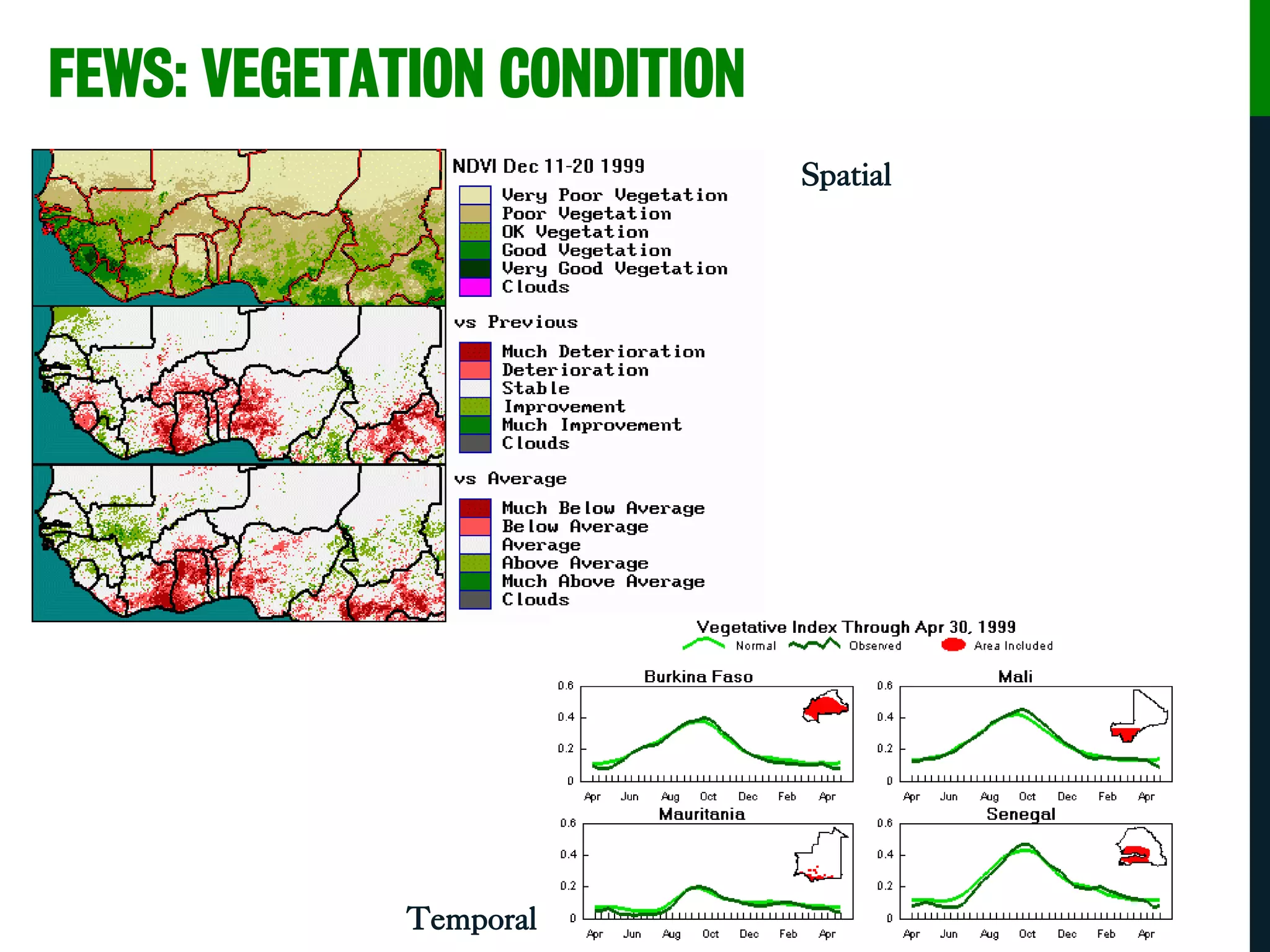 FEWS: VEGETATION CONDITION
Spatial
Temporal
 