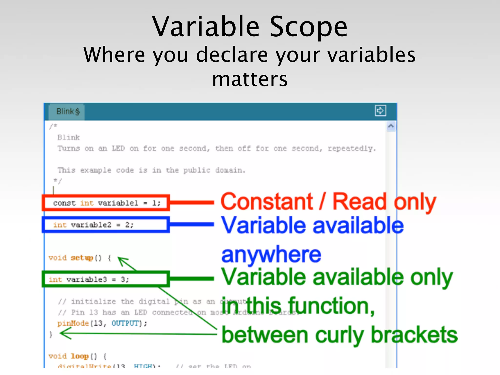 Variable Scope
Where you declare your variables
           matters
 